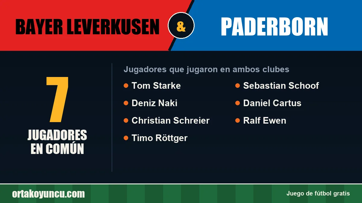 Jugadores que jugaron en Bayer Leverkusen y Paderborn: 7 jugadores