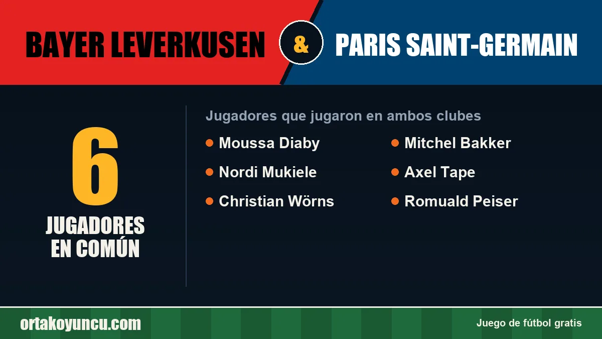 Jugadores que jugaron en Bayer Leverkusen y Paris Saint-Germain: 6 jugadores