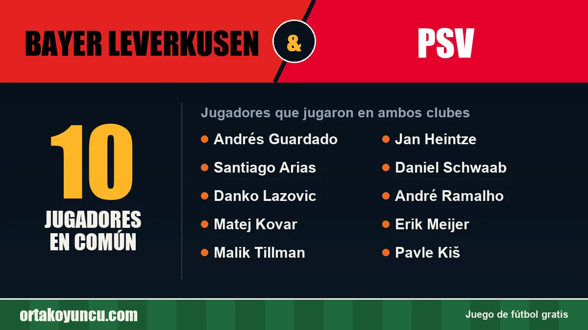 Jugadores que jugaron en Bayer Leverkusen y PSV: 10 jugadores