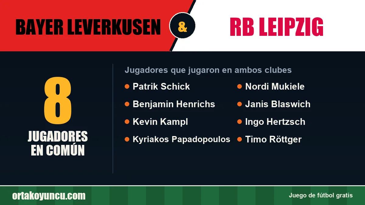 Jugadores que jugaron en Bayer Leverkusen y RB Leipzig: 8 jugadores