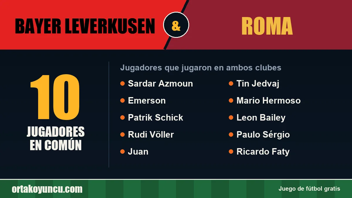 Jugadores que jugaron en Bayer Leverkusen y Roma: 10 jugadores