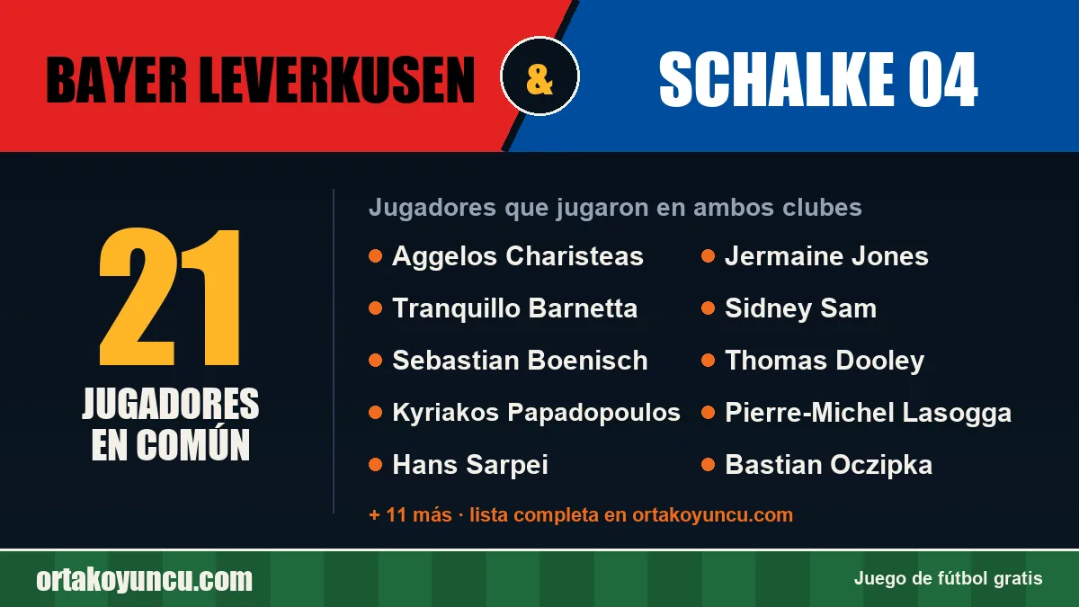 Jugadores que jugaron en Bayer Leverkusen y Schalke 04: 21 jugadores