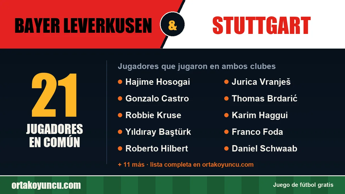 Jugadores que jugaron en Bayer Leverkusen y Stuttgart: 21 jugadores