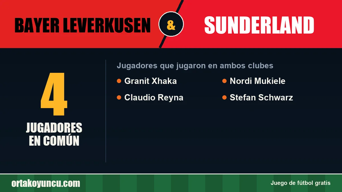 Jugadores que jugaron en Bayer Leverkusen y Sunderland: 4 jugadores