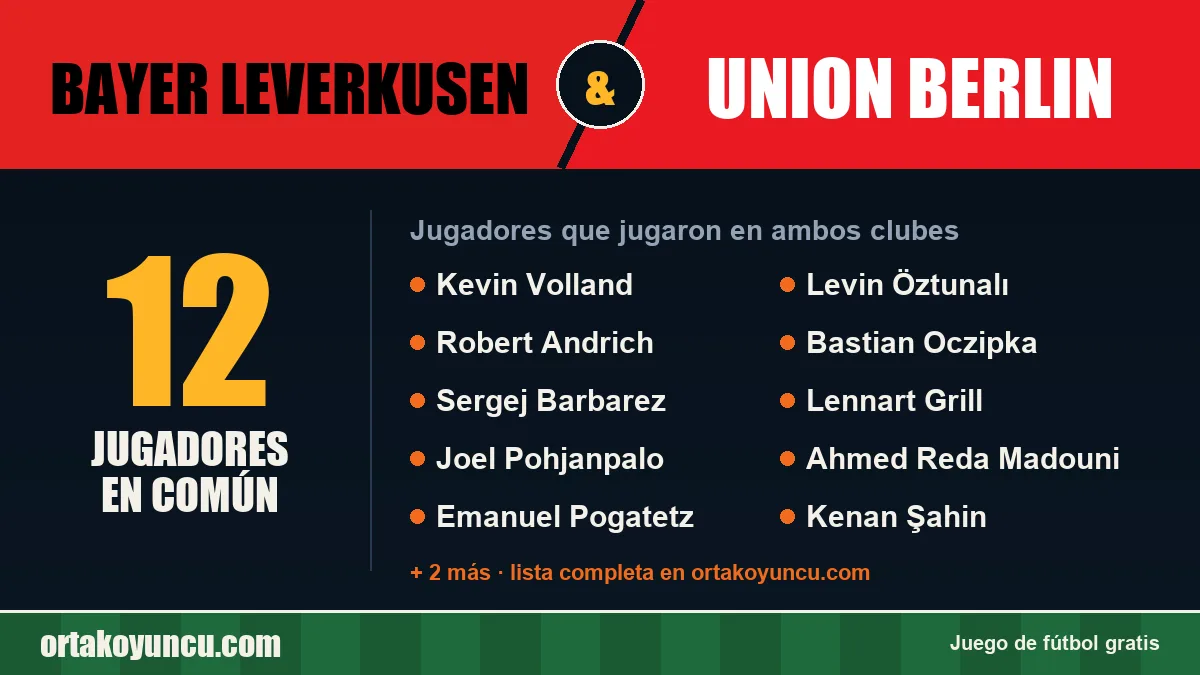Jugadores que jugaron en Bayer Leverkusen y Union Berlin: 12 jugadores