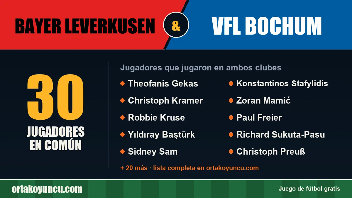 Jugadores que jugaron en Bayer Leverkusen y VfL Bochum: 30 jugadores