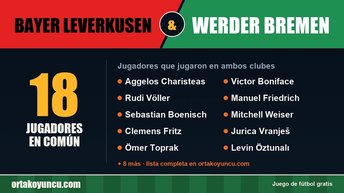 Jugadores que jugaron en Bayer Leverkusen y Werder Bremen: 18 jugadores