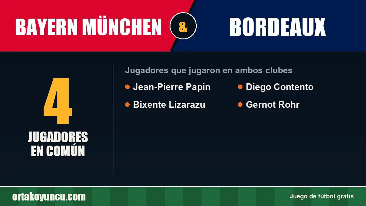 Jugadores que jugaron en Bayern München y Bordeaux: 4 jugadores