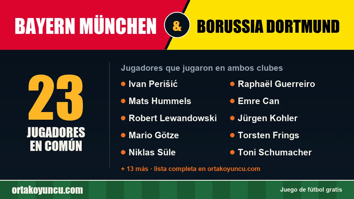 Jugadores que jugaron en Bayern München y Borussia Dortmund: 23 jugadores