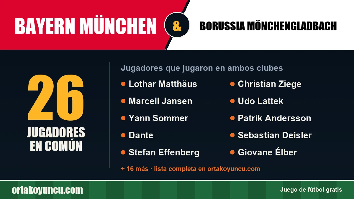 Jugadores que jugaron en Bayern München y Borussia Mönchengladbach: 26 jugadores