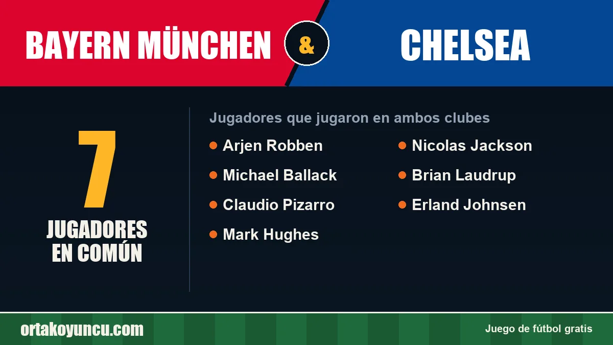 Jugadores que jugaron en Bayern München y Chelsea: 7 jugadores