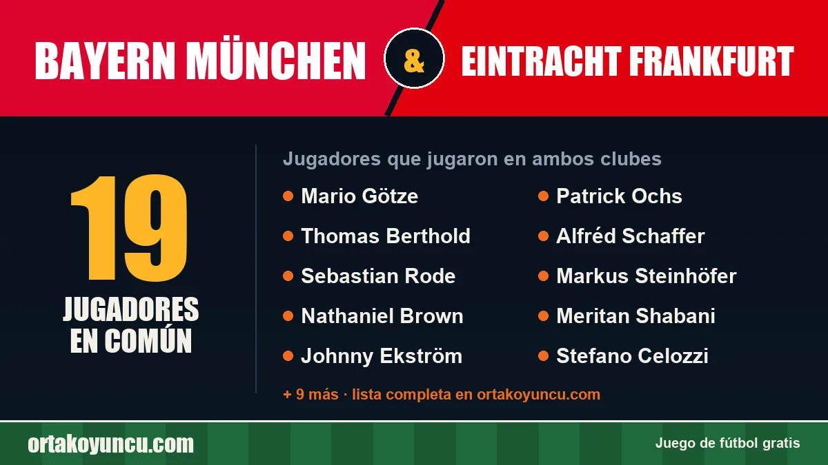 Jugadores que jugaron en Bayern München y Eintracht Frankfurt: 19 jugadores