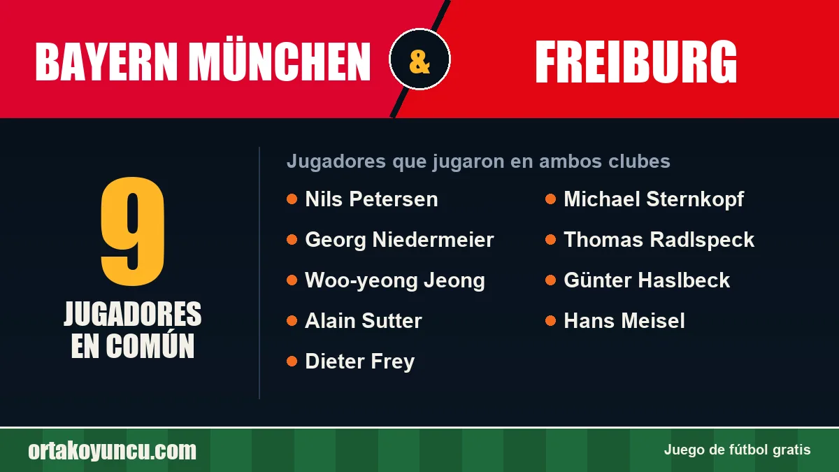 Jugadores que jugaron en Bayern München y Freiburg: 9 jugadores