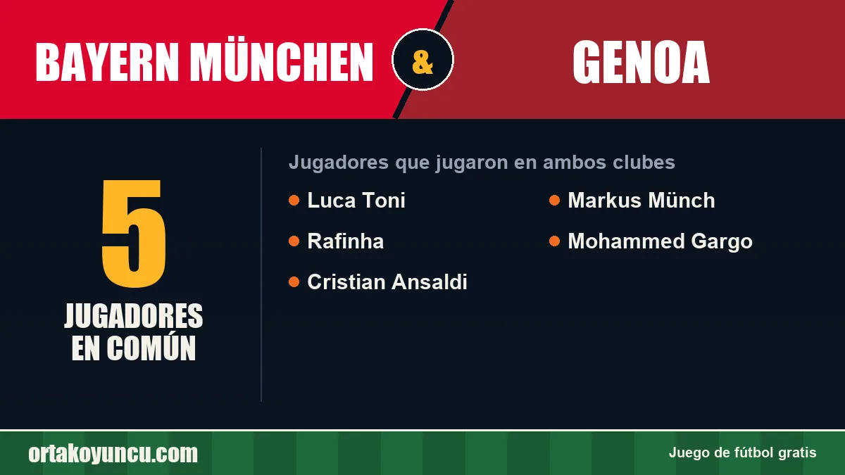 Jugadores que jugaron en Bayern München y Genoa: 5 jugadores