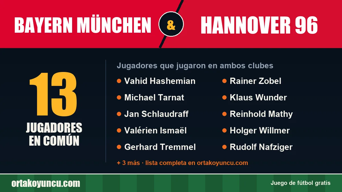 Jugadores que jugaron en Bayern München y Hannover 96: 13 jugadores