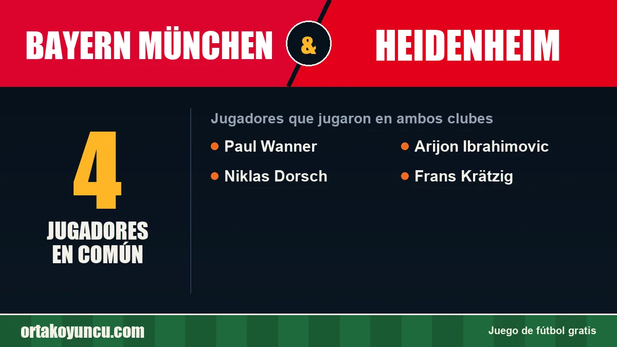 Jugadores que jugaron en Bayern München y Heidenheim: 4 jugadores