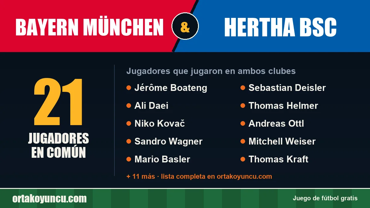 Jugadores que jugaron en Bayern München y Hertha BSC: 21 jugadores