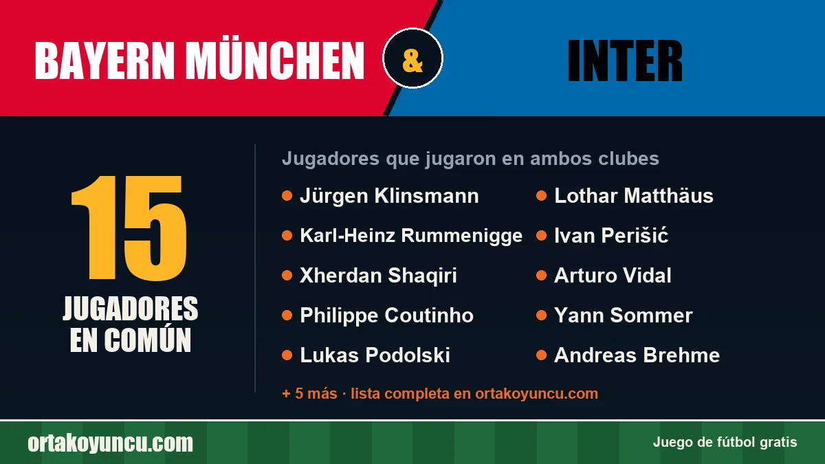 Jugadores que jugaron en Bayern München y Inter: 15 jugadores