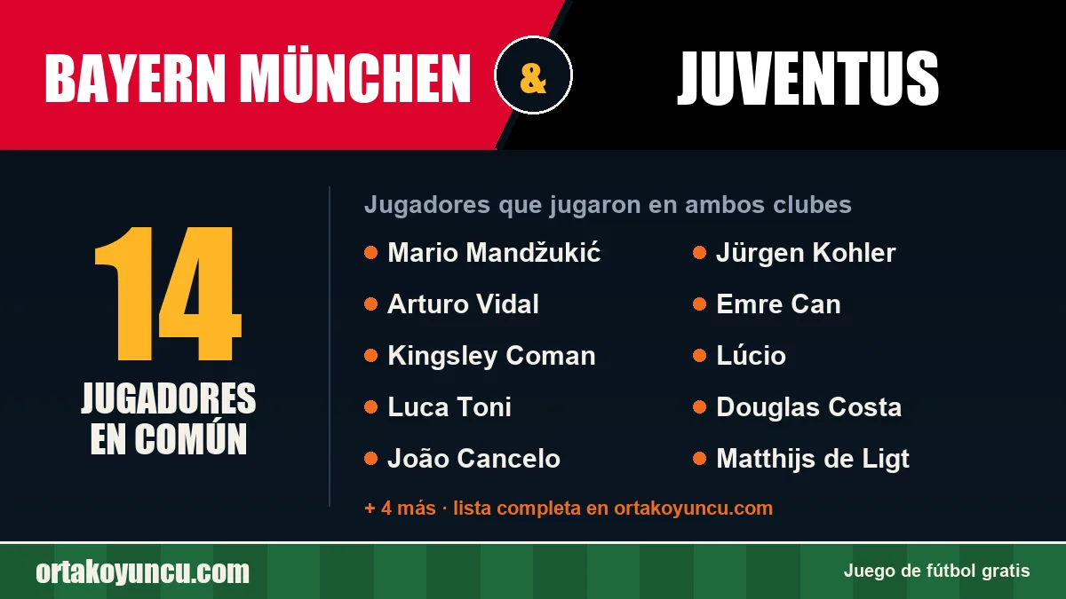 Jugadores que jugaron en Bayern München y Juventus: 14 jugadores
