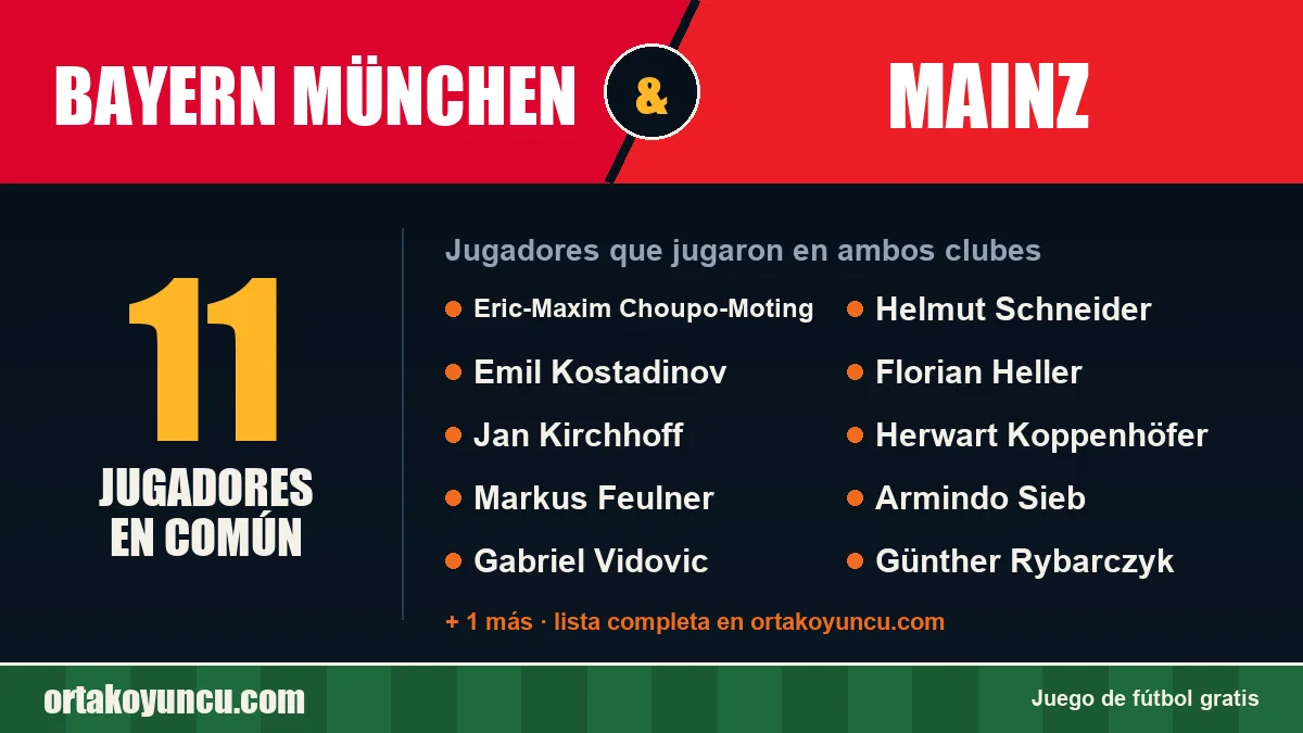 Jugadores que jugaron en Bayern München y Mainz: 11 jugadores