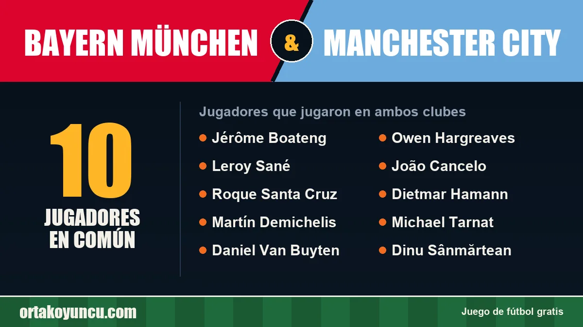 Jugadores que jugaron en Bayern München y Manchester City: 10 jugadores