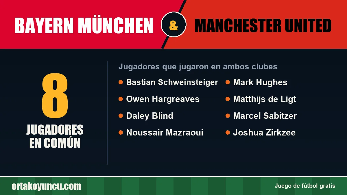 Jugadores que jugaron en Bayern München y Manchester United: 8 jugadores