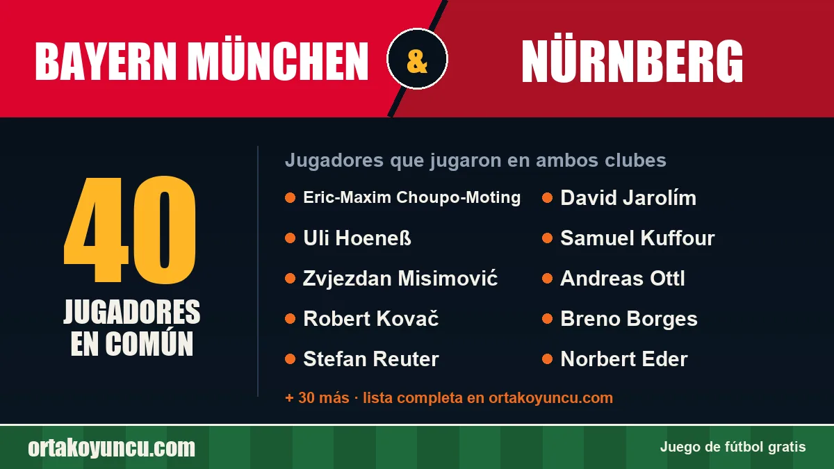 Jugadores que jugaron en Bayern München y Nürnberg: 40 jugadores