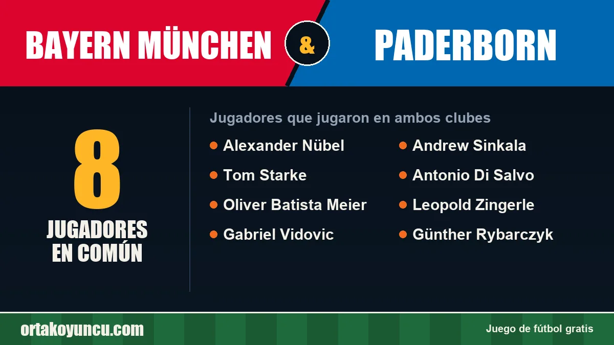 Jugadores que jugaron en Bayern München y Paderborn: 8 jugadores