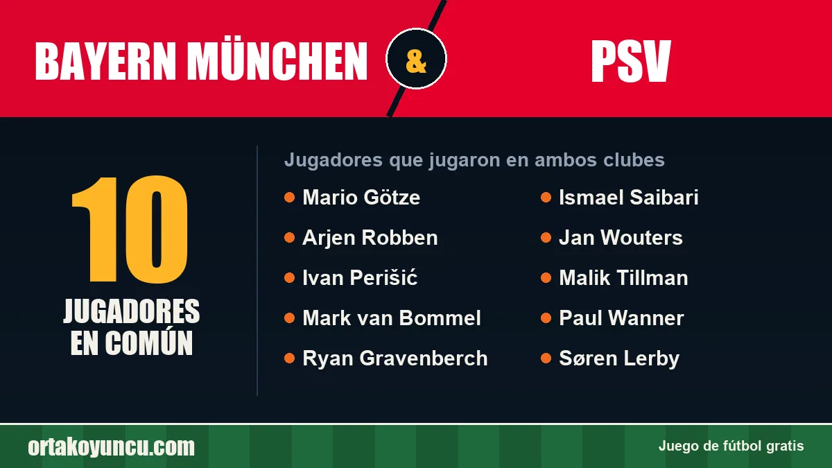 Jugadores que jugaron en Bayern München y PSV: 10 jugadores