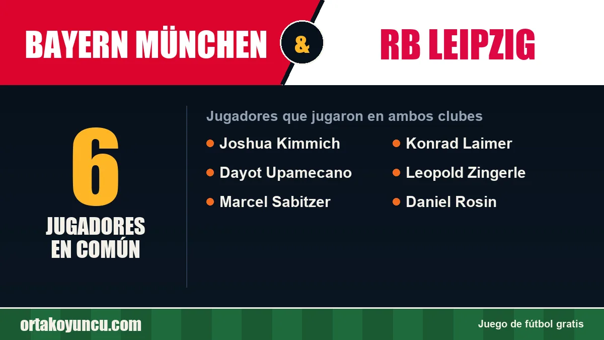 Jugadores que jugaron en Bayern München y RB Leipzig: 6 jugadores
