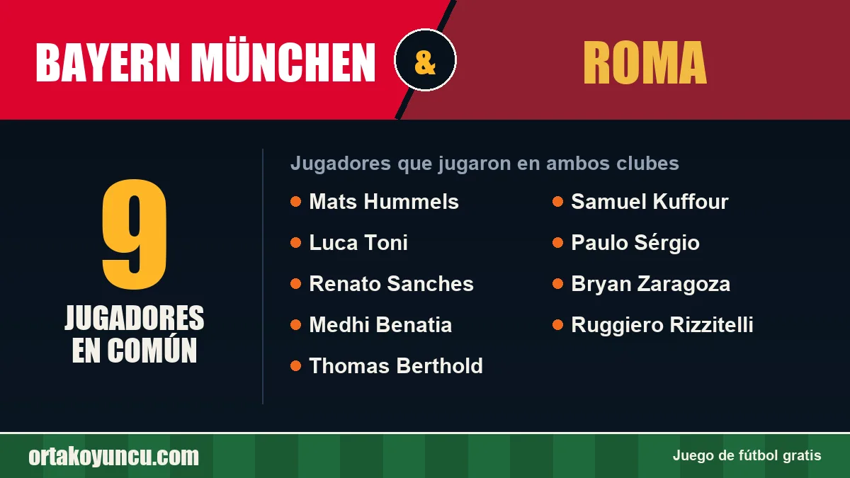 Jugadores que jugaron en Bayern München y Roma: 9 jugadores