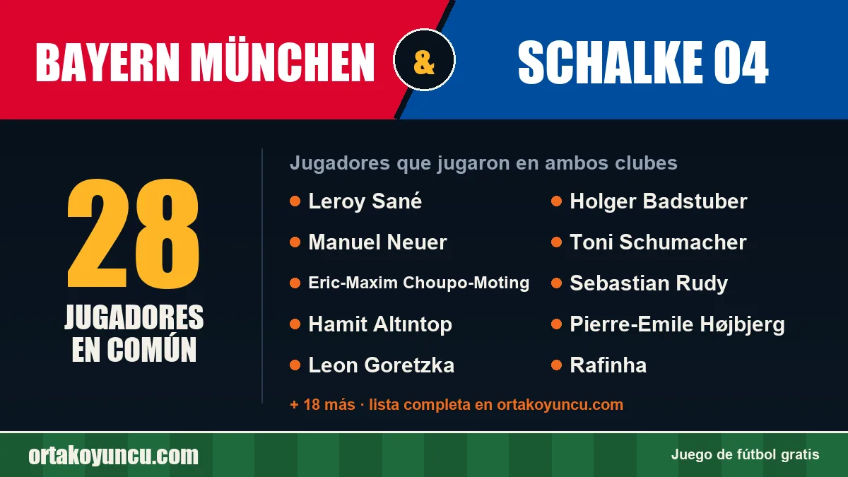 Jugadores que jugaron en Bayern München y Schalke 04: 28 jugadores
