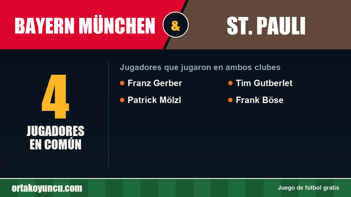 Jugadores que jugaron en Bayern München y St. Pauli: 4 jugadores
