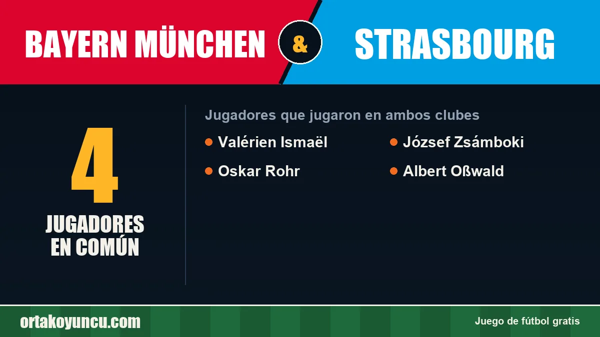 Jugadores que jugaron en Bayern München y Strasbourg: 4 jugadores