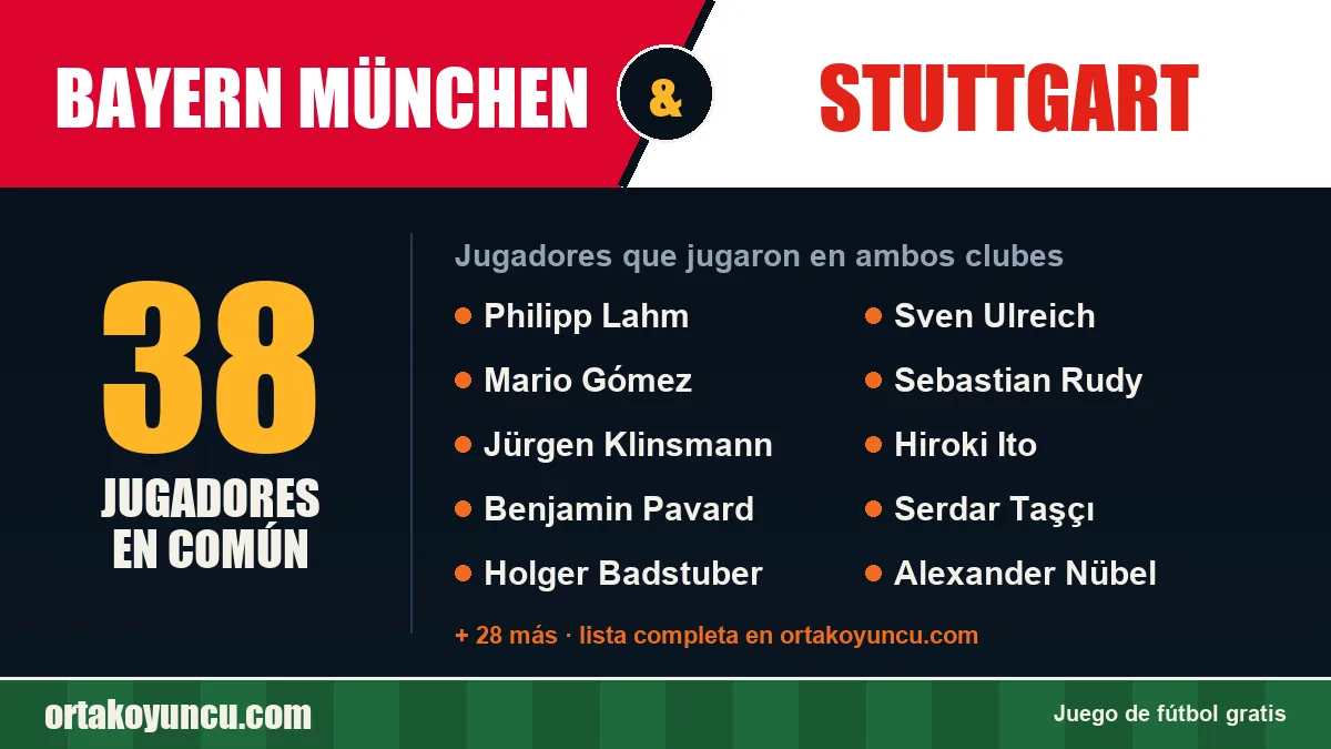 Jugadores que jugaron en Bayern München y Stuttgart: 38 jugadores