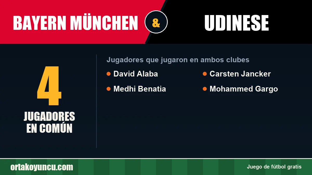 Jugadores que jugaron en Bayern München y Udinese: 4 jugadores