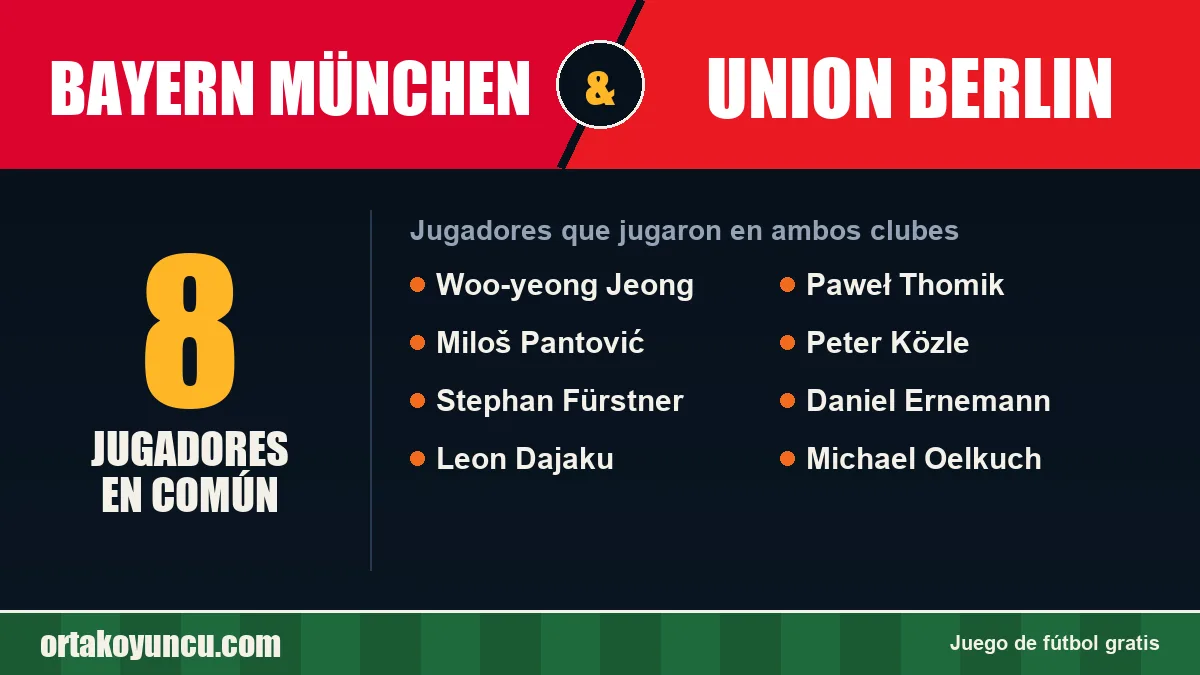 Jugadores que jugaron en Bayern München y Union Berlin: 8 jugadores