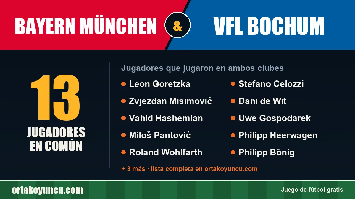 Jugadores que jugaron en Bayern München y VfL Bochum: 13 jugadores