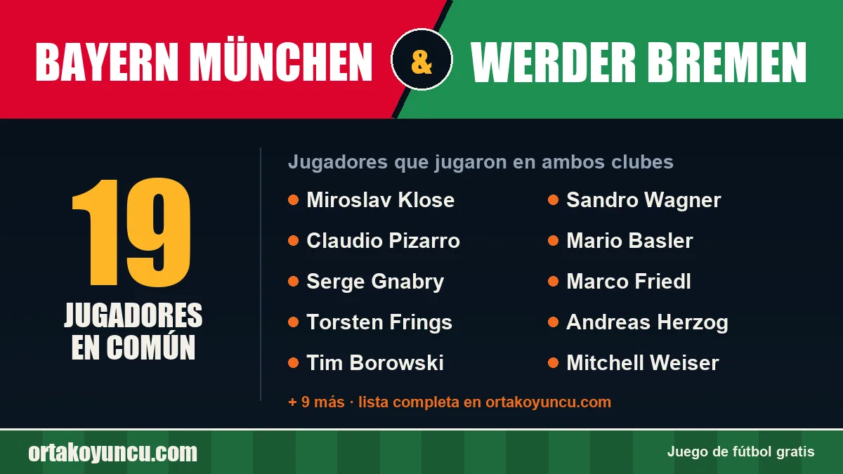 Jugadores que jugaron en Bayern München y Werder Bremen: 19 jugadores