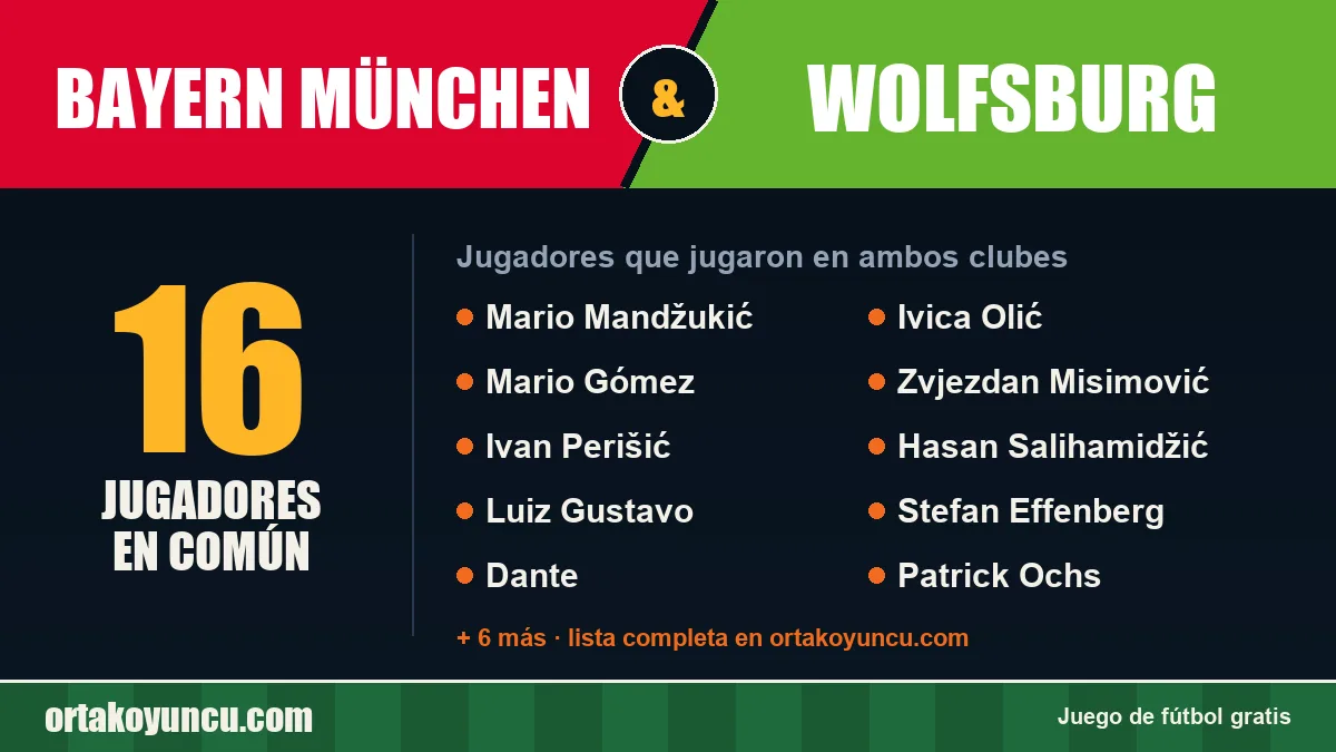 Jugadores que jugaron en Bayern München y Wolfsburg: 16 jugadores