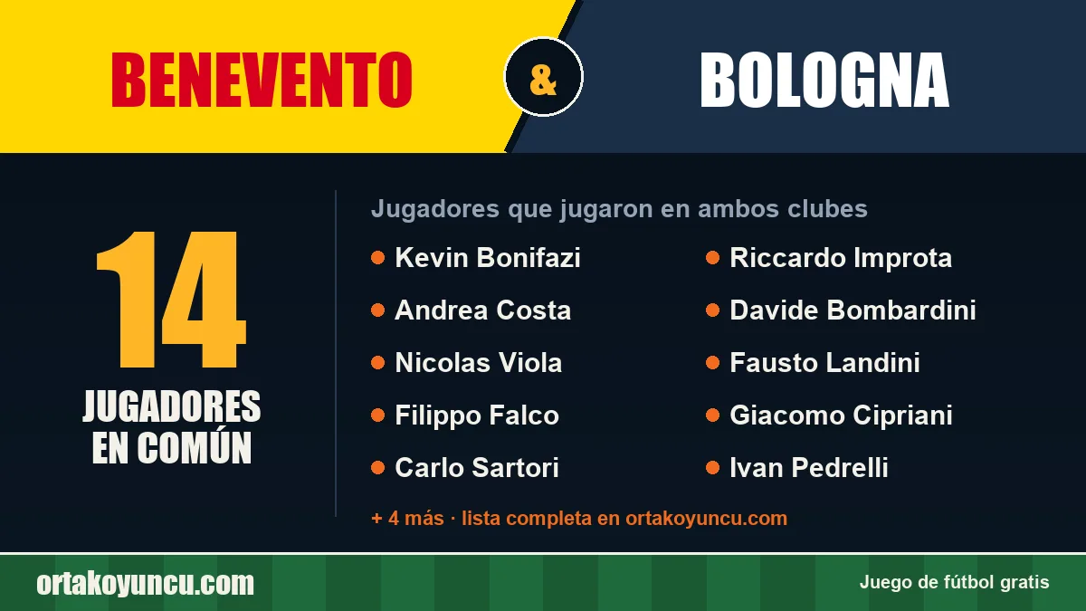 Jugadores que jugaron en Benevento y Bologna: 14 jugadores