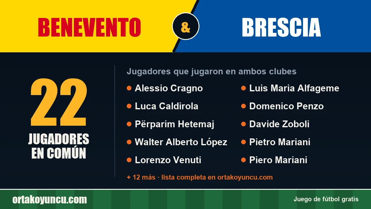 Jugadores que jugaron en Benevento y Brescia: 22 jugadores