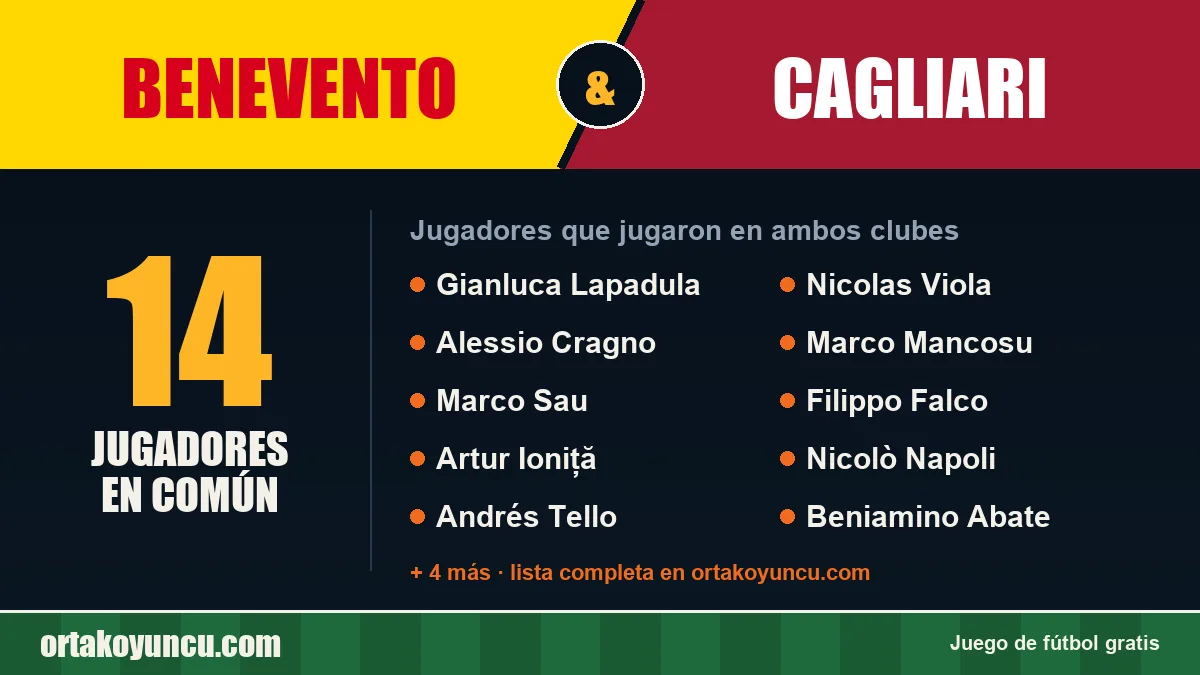 Jugadores que jugaron en Benevento y Cagliari: 14 jugadores