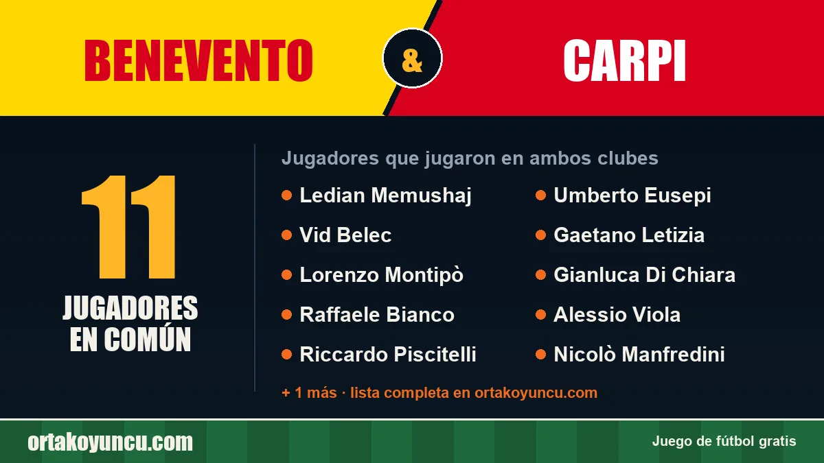 Jugadores que jugaron en Benevento y Carpi: 11 jugadores