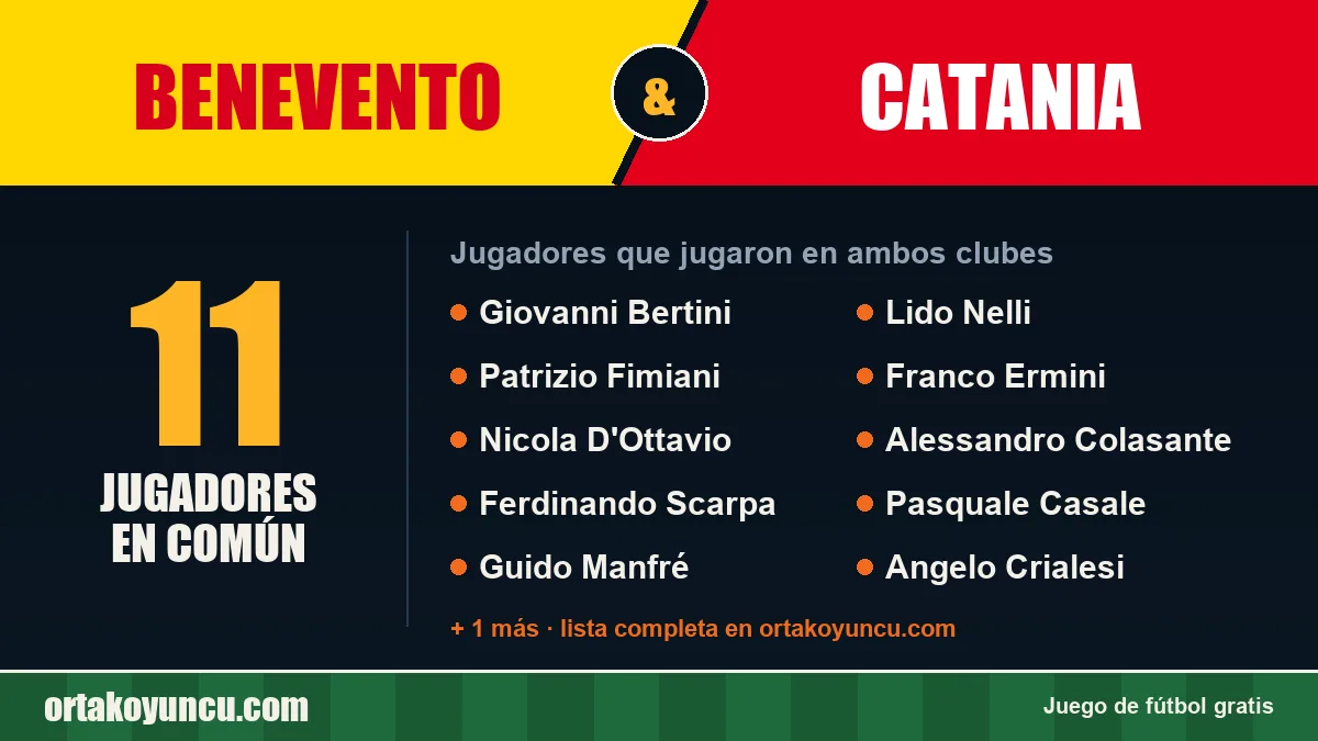 Jugadores que jugaron en Benevento y Catania: 11 jugadores
