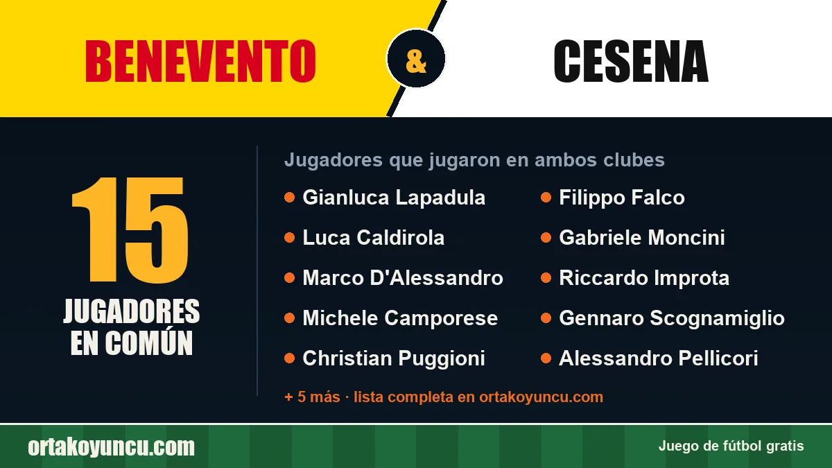 Jugadores que jugaron en Benevento y Cesena: 15 jugadores