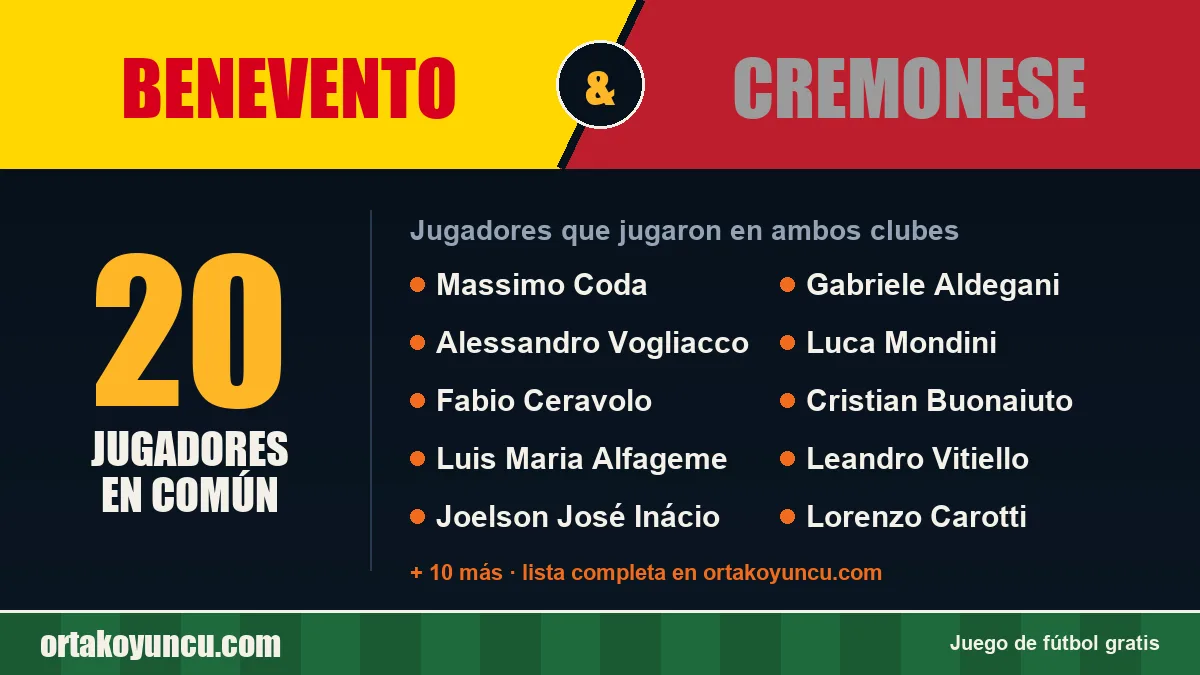 Jugadores que jugaron en Benevento y Cremonese: 20 jugadores