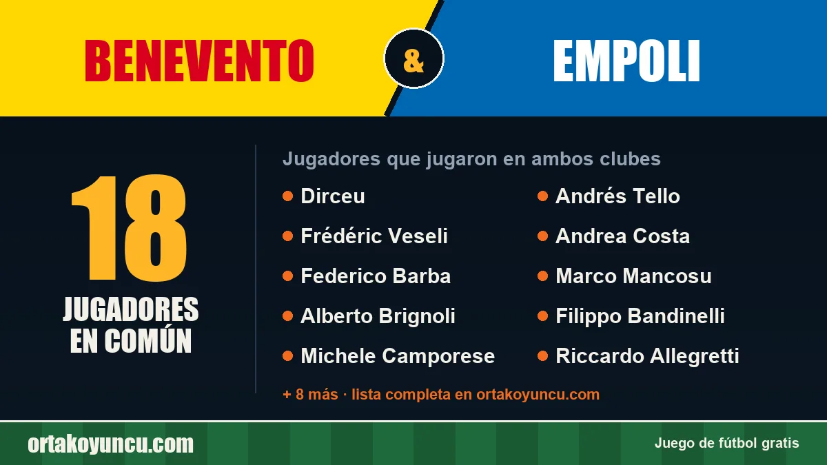 Jugadores que jugaron en Benevento y Empoli: 18 jugadores