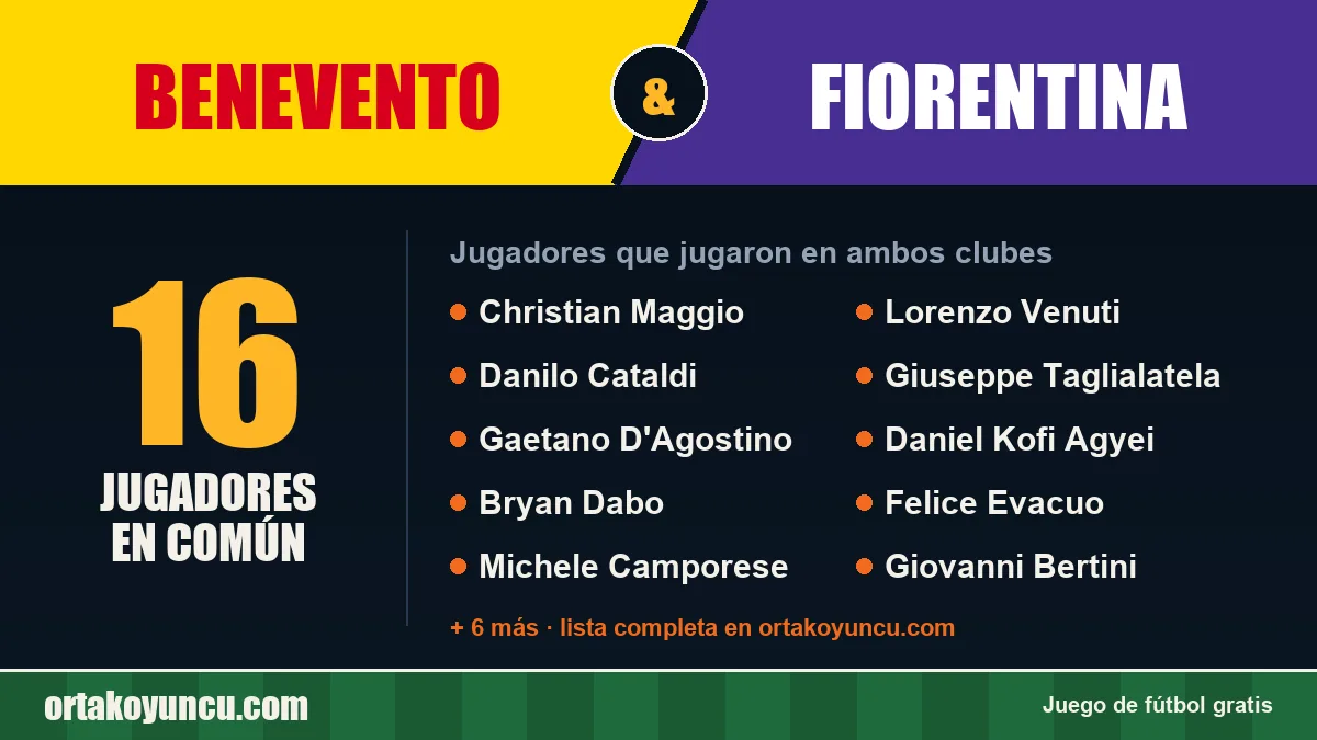 Jugadores que jugaron en Benevento y Fiorentina: 16 jugadores