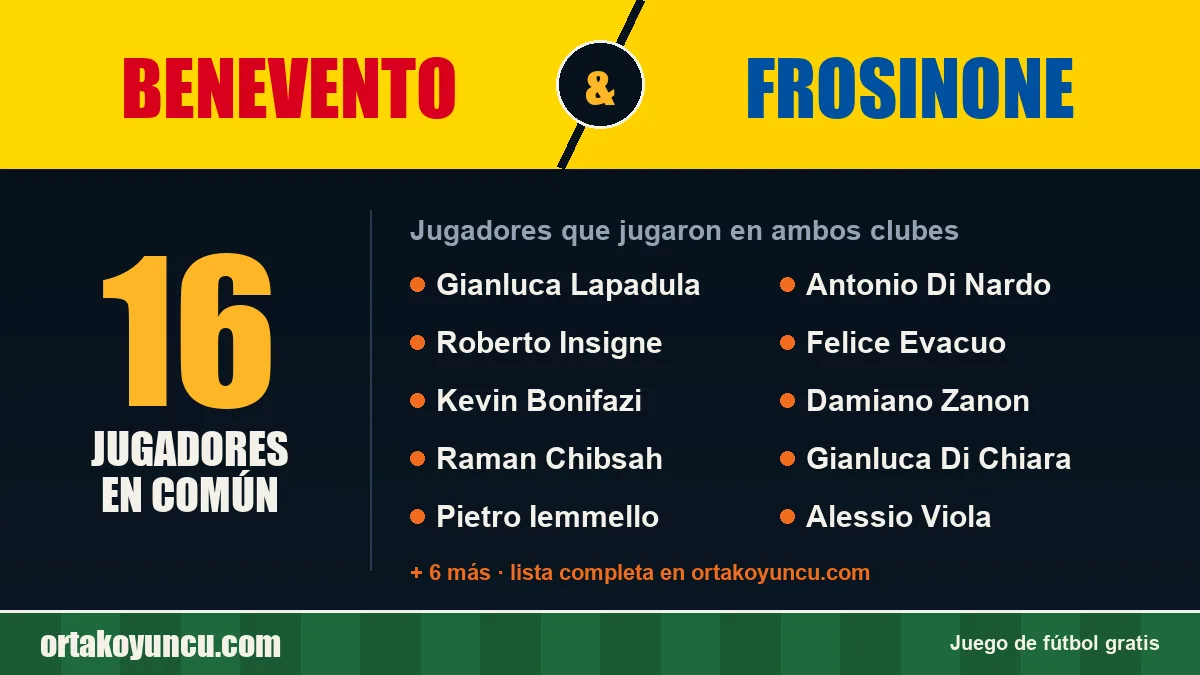 Jugadores que jugaron en Benevento y Frosinone: 16 jugadores